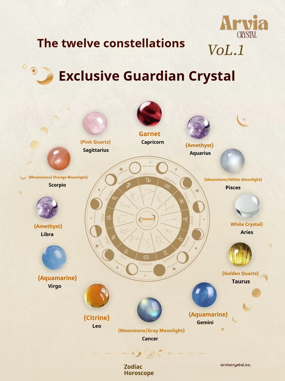How to Heal Your Zodiac with Crystals: Breakthrough Challenges and Boost Your Luck